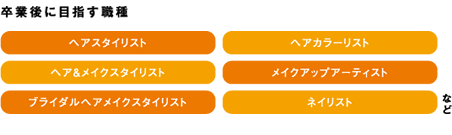 卒業後に目指す職種